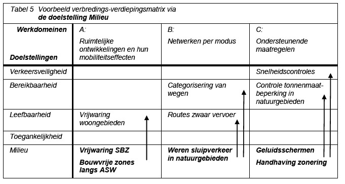 spoor 2 - tabel 5.jpg
